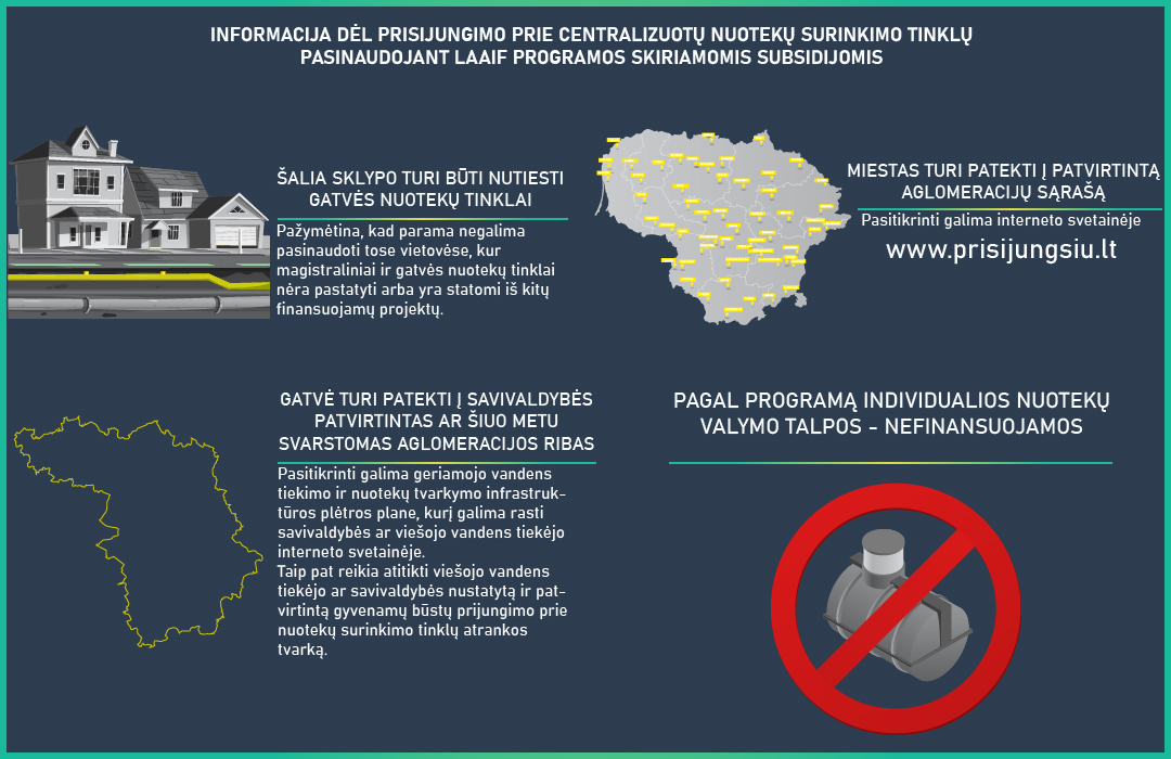 30 tūkst. gyventojų dar neprisijungė prie centralizuotos nuotekų surinkimo sistemos, nors turi galimybę